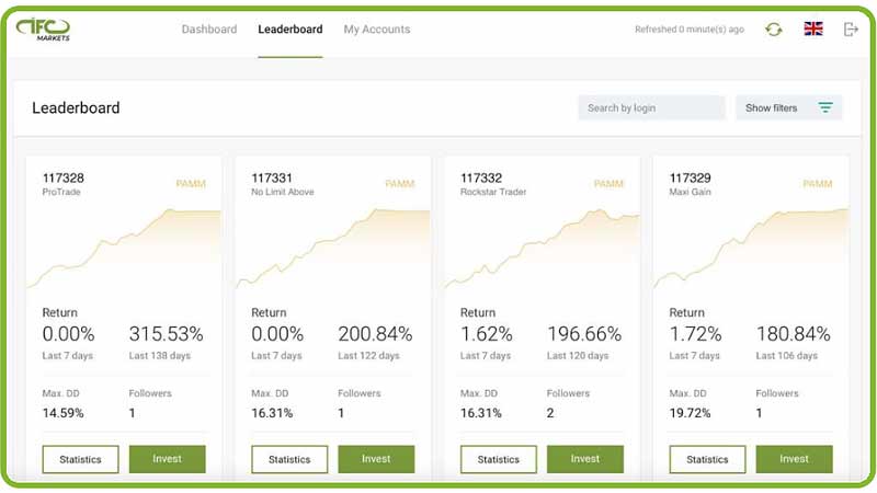 سرمایه گذاری در کنار حرفهایها با حساب پم آی اف سی مارکتس