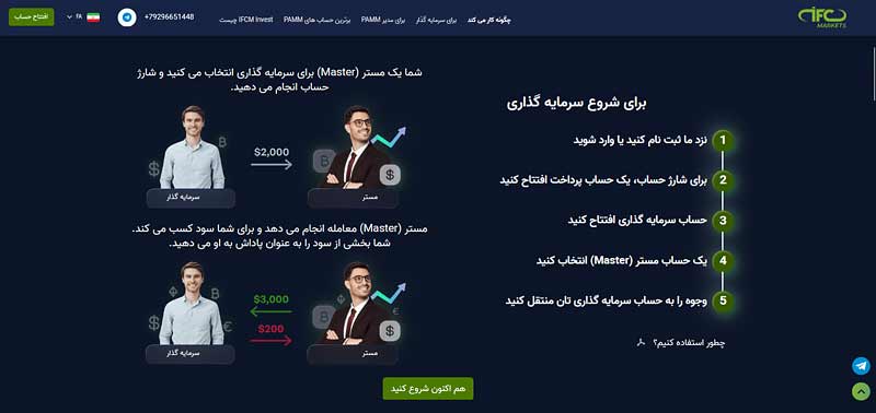 سرمایه گذاری در کنار حرفهایها با حساب پم آی اف سی مارکتس