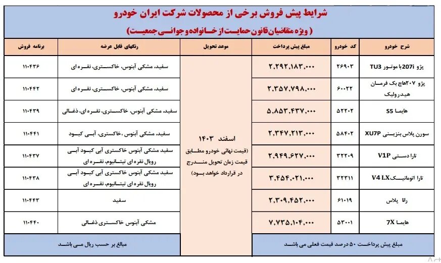 پیش فروش خودرو