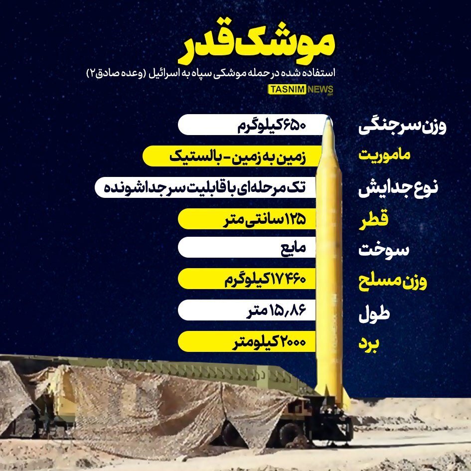 اسرائیل را با این موشکها زدیم! +عکس و جزئیات