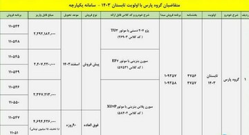 رونمایی از محصولات جایگزین پژو پارس