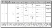 شرایط فروش ۵ خودرو وارداتی شرکت بهمن موتور از ۲۸ مهر