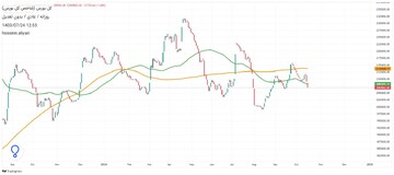 پیش‌بینی بورس برای فردا چهارشنبه ۲۵ مهر ۱۴۰۳