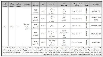 شرایط فروش ۵ خودرو وارداتی شرکت بهمن موتور از ۲۸ مهر