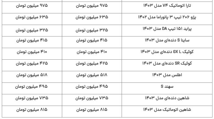 قیمت جدید محصولات ایران‌خودرو و سایپا؛ پژو پارس و رانا گران شد +جدول