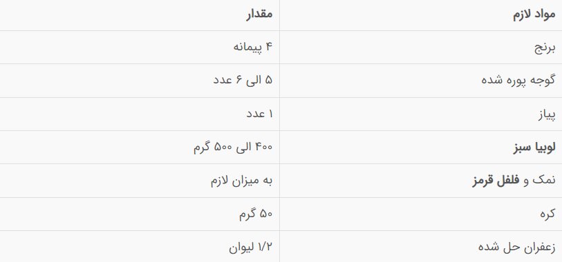 غذای مجلسی بدون گوشت؛ فوری و ارزان برای شام