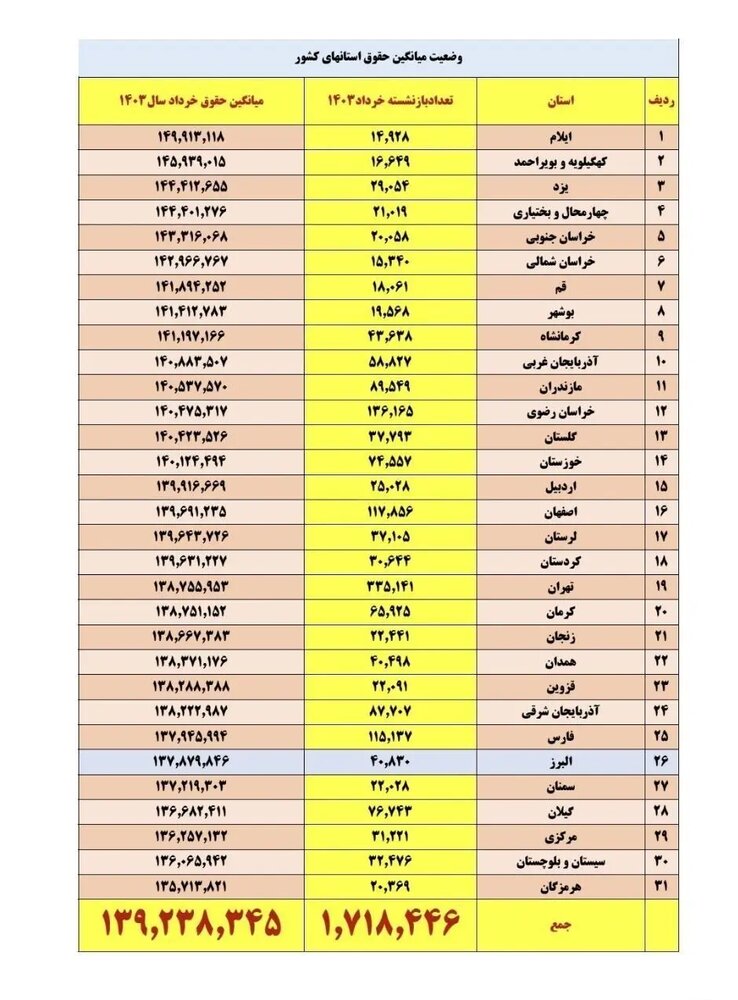 حقوق بازنشستگان