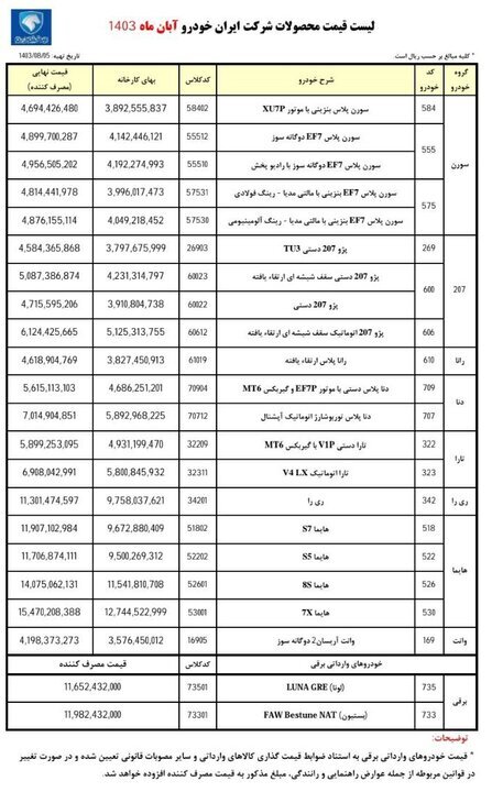 قیمت جدید ۲۲ محصول ایران خودرو اعلام شد