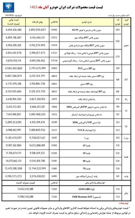 قیمت جدید محصولات ایران خودرو اعلام شد +جدول