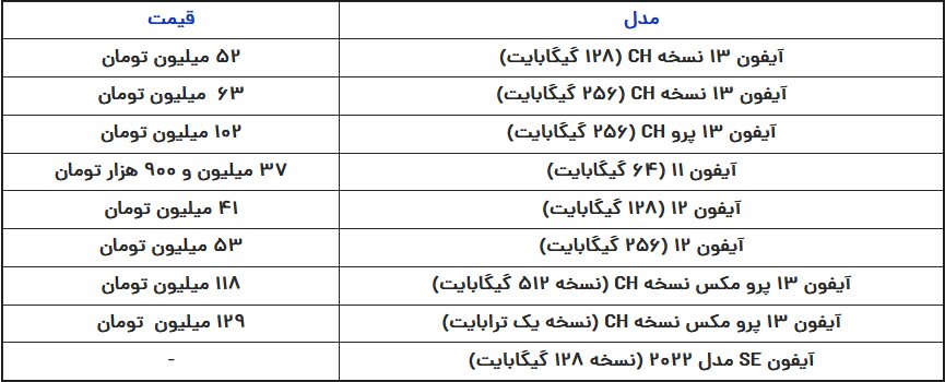 قیمت آیفون