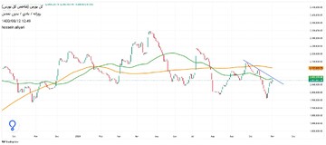 پیش بینی بورس برای فردا یکشنبه ۱۳ آبان‌۱۴۰۳