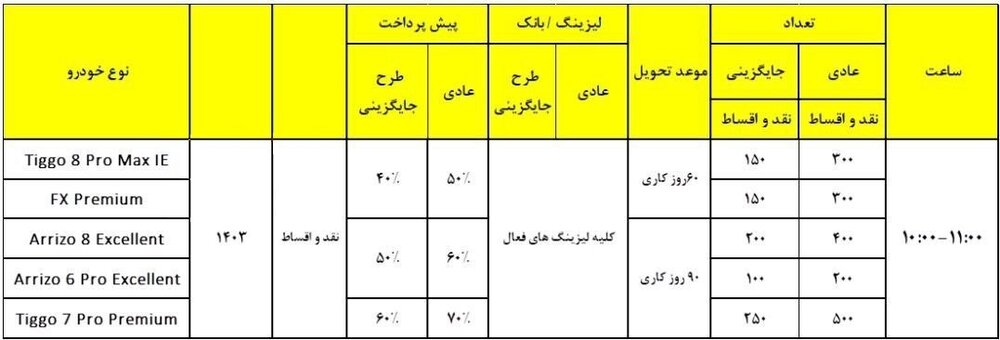 فروش فوق العاده و ویژه 5 محصول فونیکس