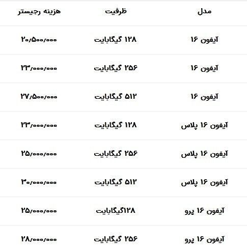 هزینه رجیستری آیفون ۱۶ در ایران از ۲۰ میلیون تا ۴۰ میلیون تومان!