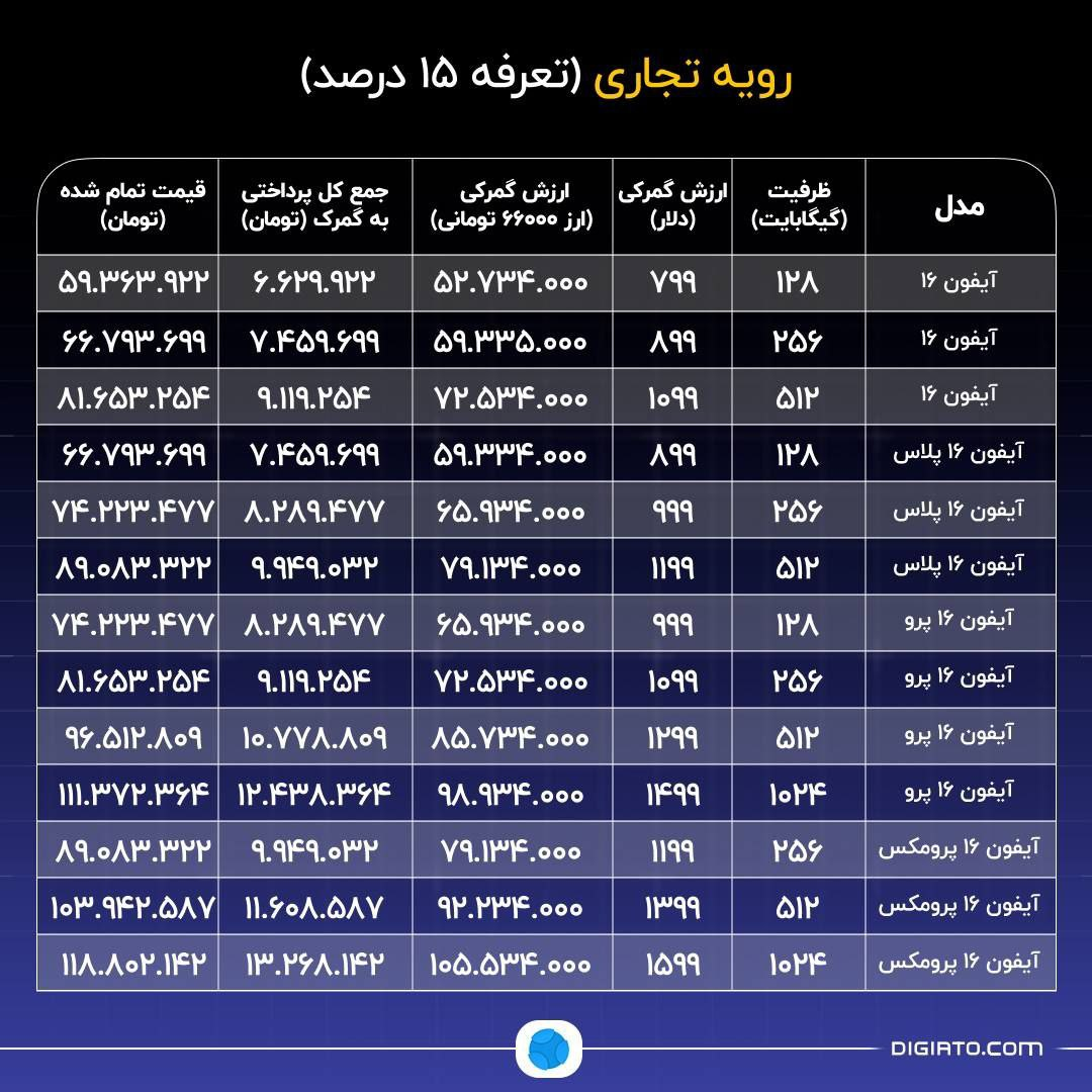 اعلام قیمت تمام‌شده سری آیفون ۱۶ بعد از رجیستری توسط گمرک + جدول