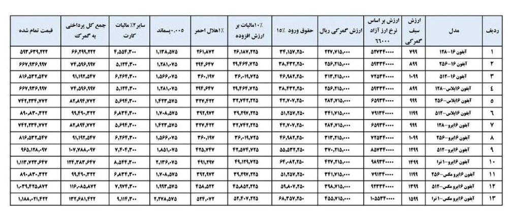 قیمت گوشی های آیفون 16