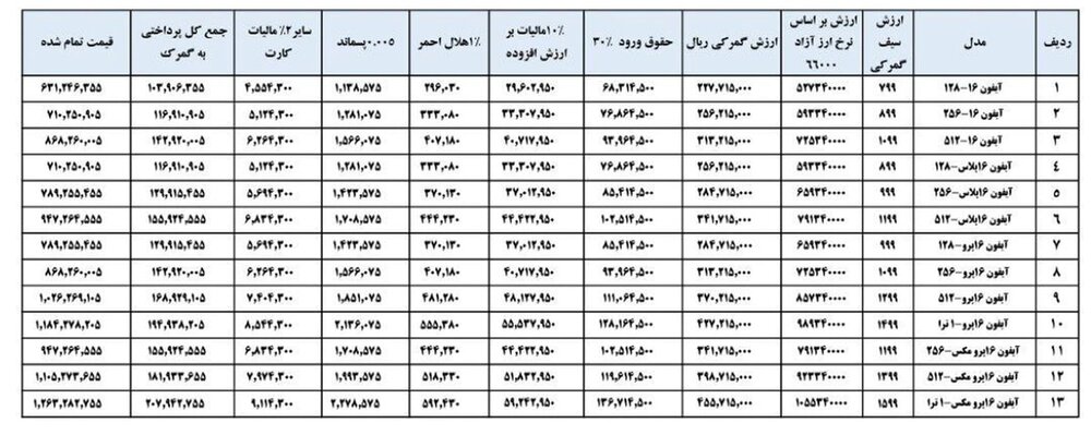 قیمت گوشی های آیفون 16