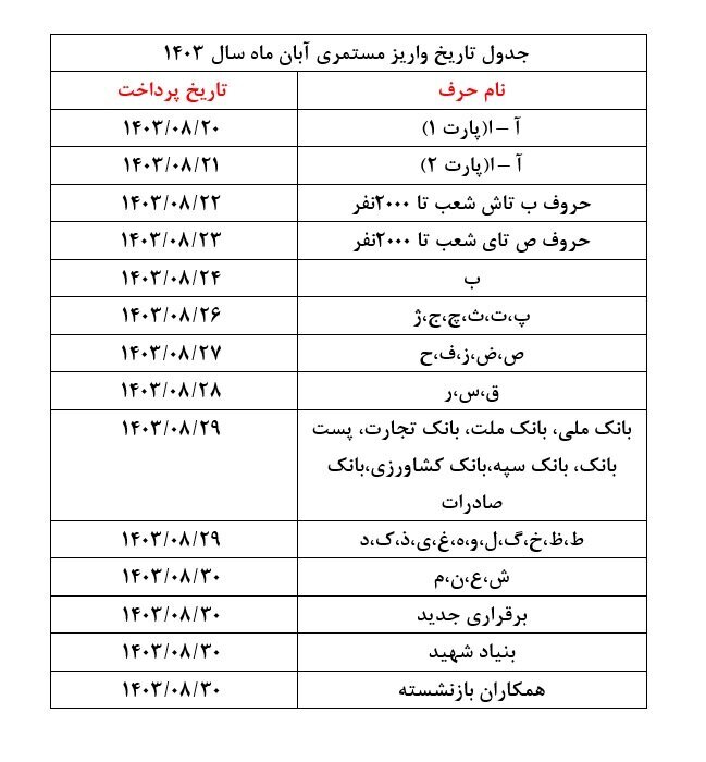 صدور احکام بازنشستگان مشمول طرح متناسب‌سازی آغاز شد/ پرداخت بر اساس جدول اعلامی