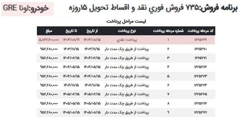 طرح فروش اقساطی خودروهای برقی ایران خودرو آبان ۱۴۰۳ + جدول و شرایط