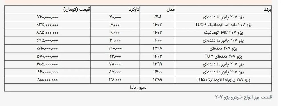 قیمت خودرو