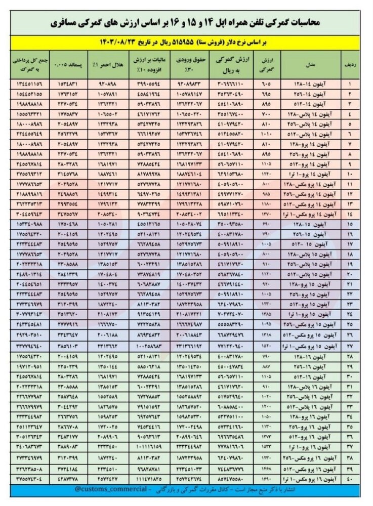 حق گمرکی واردات انواع آیفون اعلام شد + جزئیات