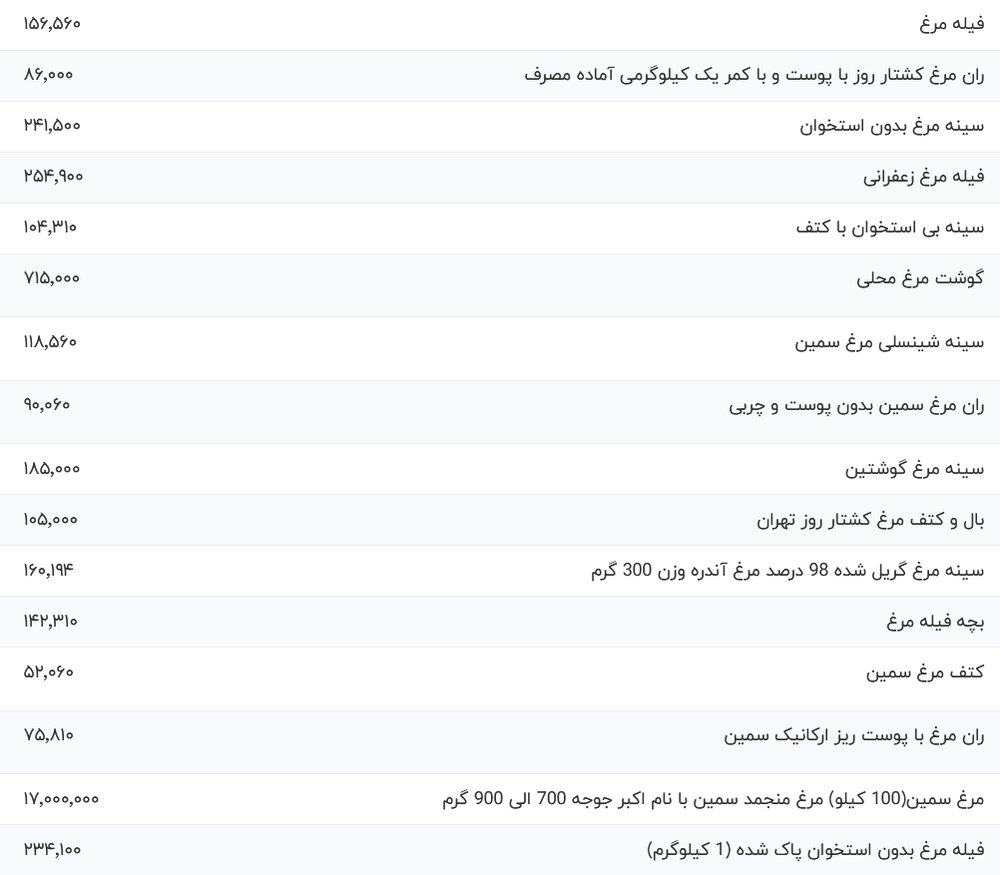 قیمت مرغ چند؟ دوشنبه امروز ۲۸ آبان ۱۴۰۳ + عکس