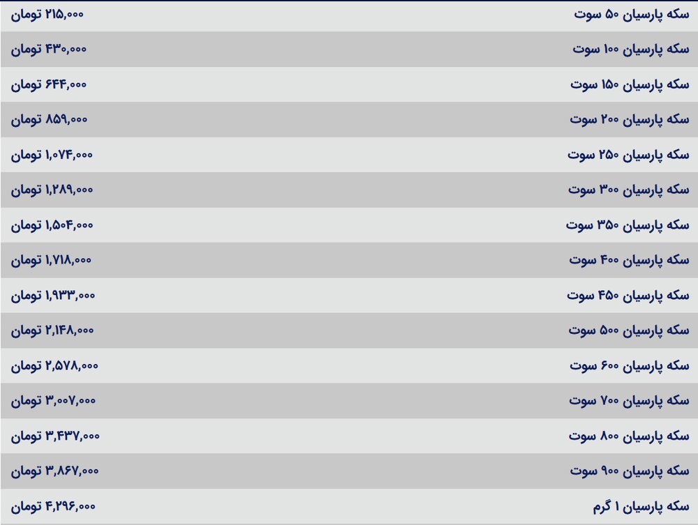 قیمت انواع سکه پارسیان در بازار امروز ۲۸ آبان ۱۴۰۳