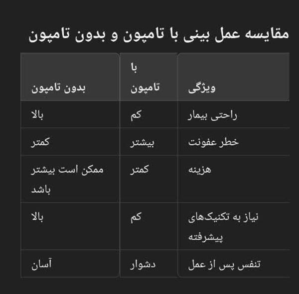 مزایا و معایب عمل بینی بدون تامپون