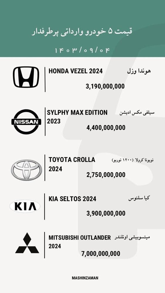 قیمت خودروهای وارداتی پرطرفدار در بازار ایران