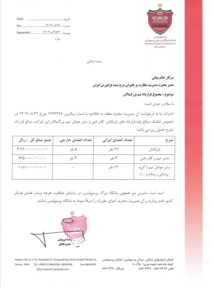 پرسپولیس از استقلال گرانتر شد