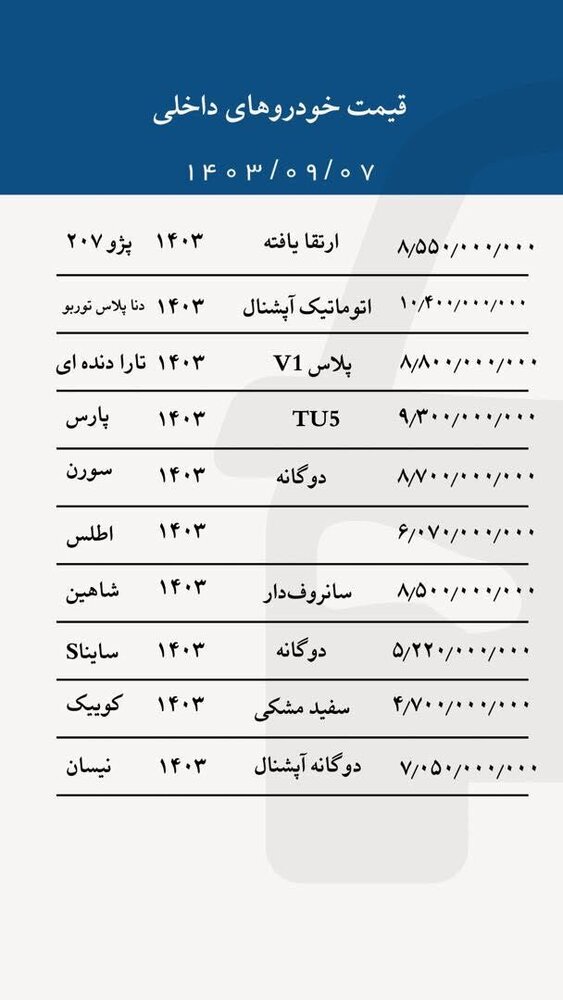 قیمت روز خودروهای داخلی در بازار / ساینا از ۵۰۰ میلیون تومان گذست