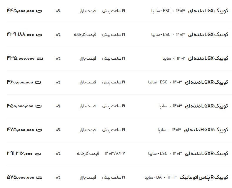 افزایش شدید قیمت کوئیک در بازار  امروز ۸ آذر ۱۴۰۳ + جدول قیمت