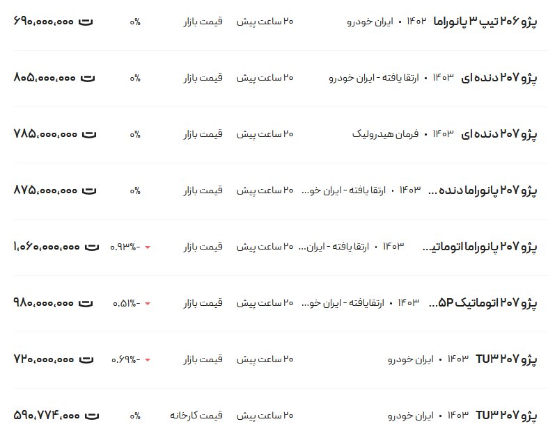 افزایش شدید قیمت  پژو ۲۰۶ و ۲۰۷ در بازار  امروز ۸ آذر ۱۴۰۳ + جدول قیمت