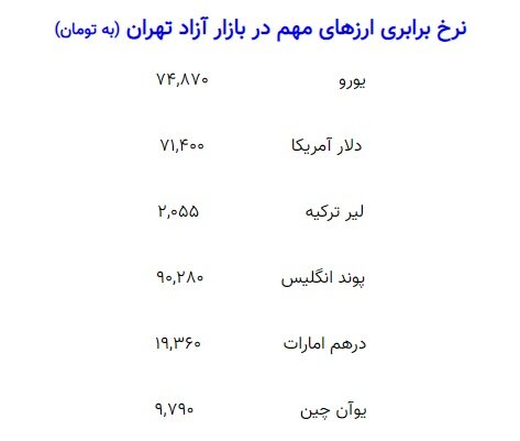 نرخ دلار بار دیگر رکورد زد!