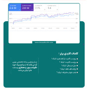 سئو تخصصی سایت در تهران : رشد کسب وکارهای پوشاک و سالن های زیبایی با خدمات بهینه سازی حرفه ای