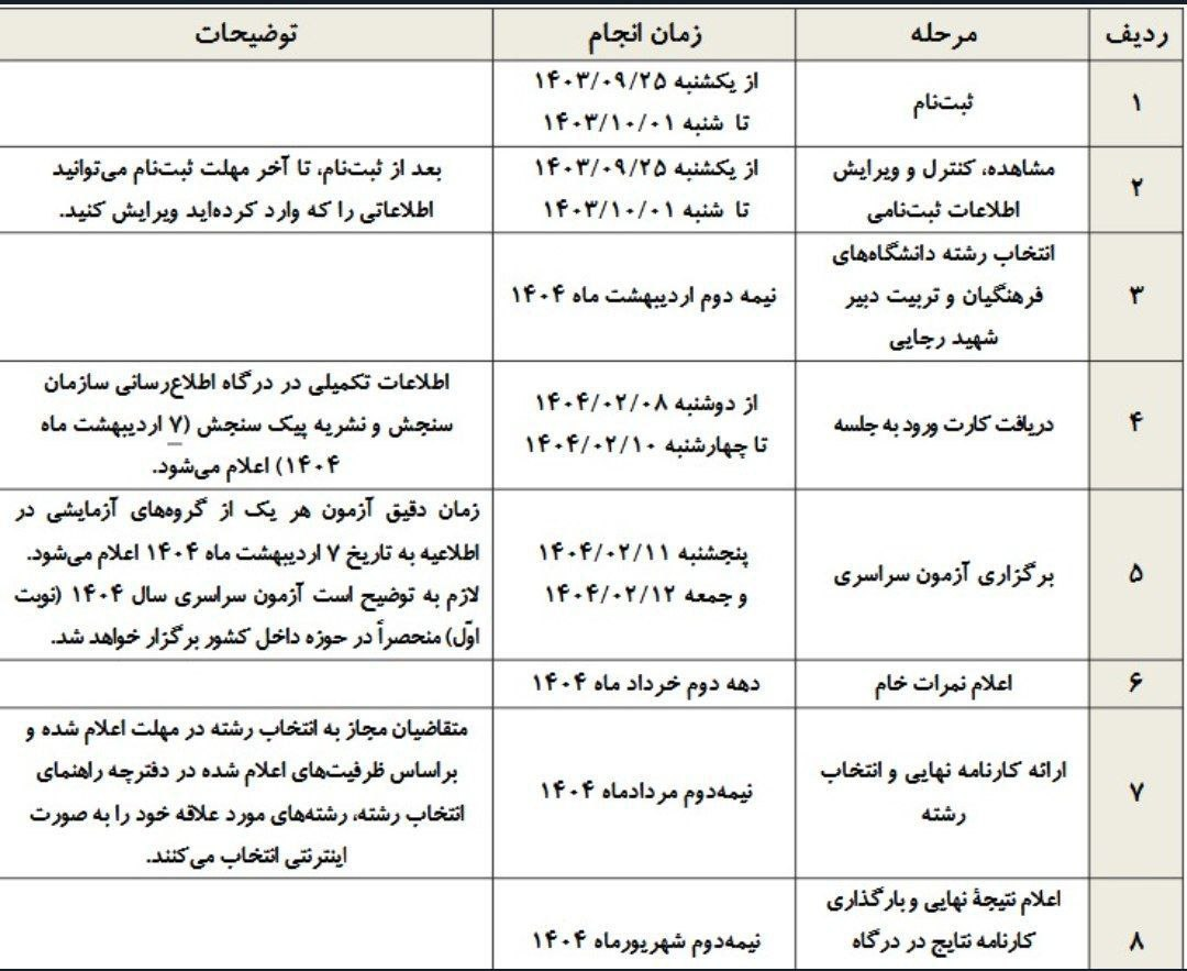 جدول زمان‌بندی کنکور ۱۴۰۴ منتشر شد + جزئیات