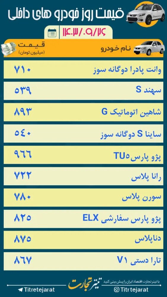 قیمت خودرو