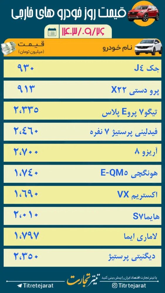 قیمت خودرو