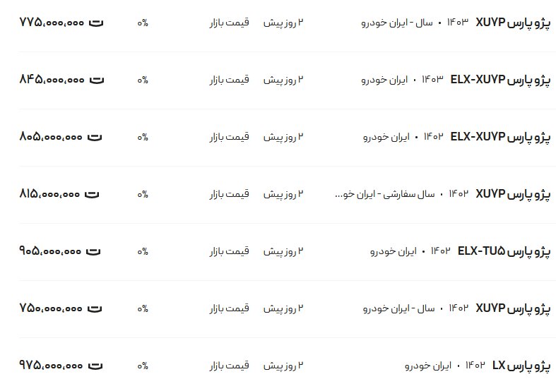 قیمت پژو پارس برای امروز ۸ دی ۱۴۰۳