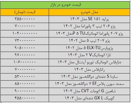 پراید روی دور تند گرانی افتاد/ آخرین قیمت پژو، شاهین، سمند، دنا و تارا + جدول