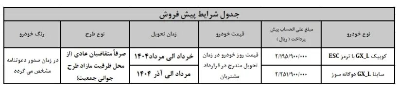 پیش فروش سایپا