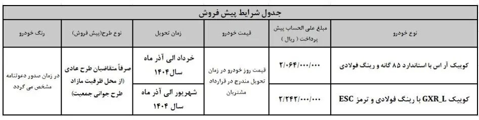 متقاضیان خودروهای سایپا 