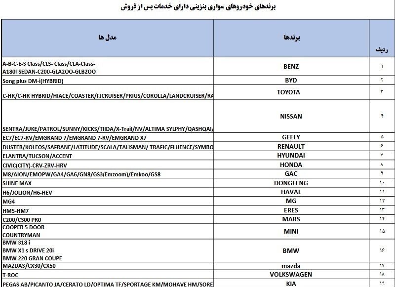 فهرست برندهای مجاز وارداتی خودرو اعلام شد