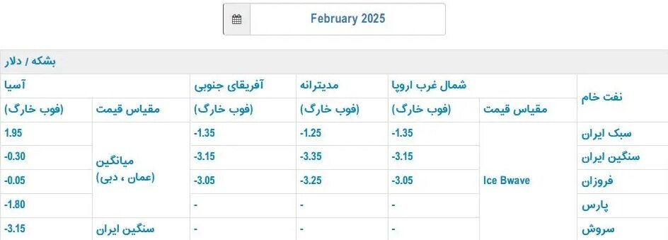 قیمت فروش نفت ایران اعلام شد ///