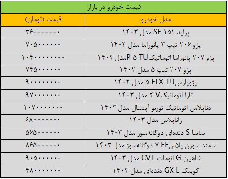 قیمت خودرو امروز ۱۴ بهمن ۱۴۰۳ / ساینا ارزان شد //