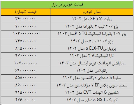 قیمت خودرو کاهشی شد / پژو ۲۰۶ چند؟ ///