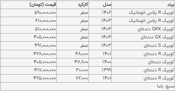 قیمت کوییک در بازار امروز ۲۱ بهمن ۱۴۰۳ ///