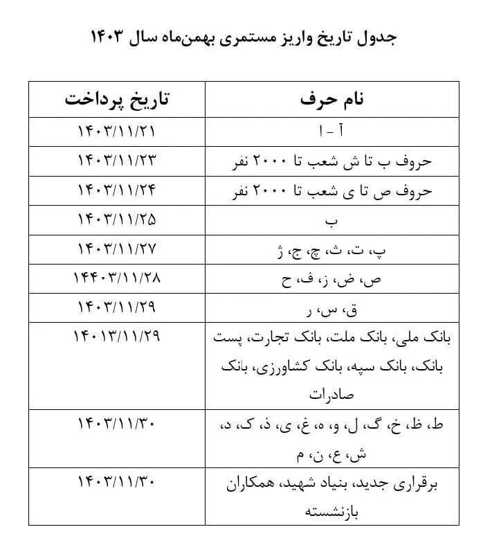 جدول حقوق بهمن‌ماه بازنشستگان