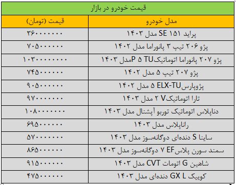 بازار خودرو «کُپ» کرد؛ آخرین قیمت سمند، شاهین، پژو، تارا و دنا