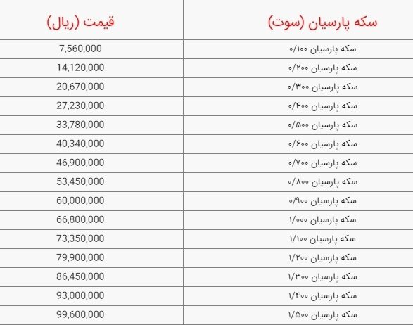 قیمت سکه پارسیان امروز ۲۳ بهمن ۱۴۰۳ ///