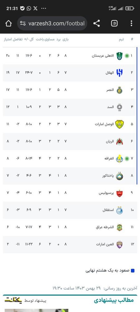 جدول لیگ نخبگان بعد از تساوی پرسپولیس و النصر